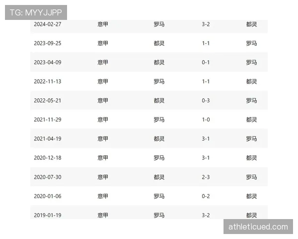 都灵近期状态波动,主场战绩低迷影响联赛排名走势 都灵近期状态波动,主场战绩低迷影响联赛排名走势